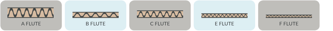 corrugate flute sizes