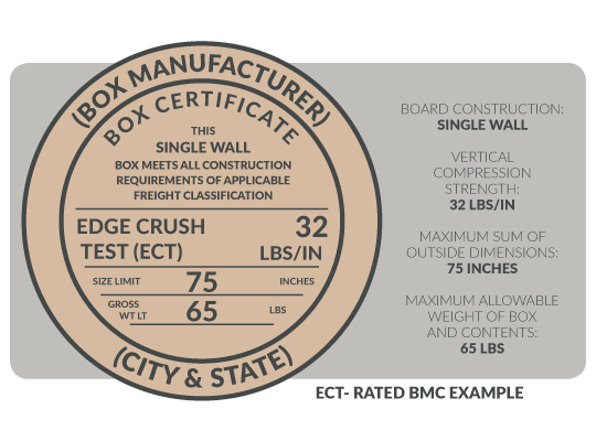 ECT-Rated Box Maker’s Certificate