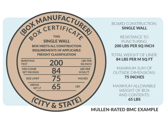 Mullen-Rated Box Maker’s Certificate
